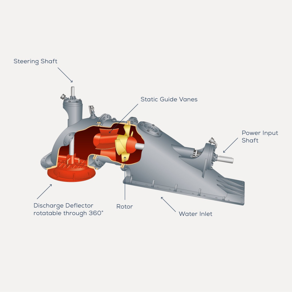 Diagram Horizontal Shaft Unit 1